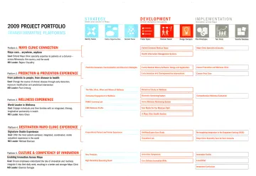 Mayo Infographic Project Portfolio
